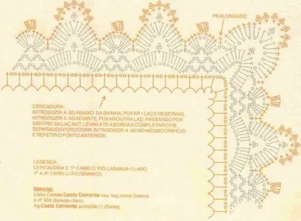 Схемы обвязки скатерти