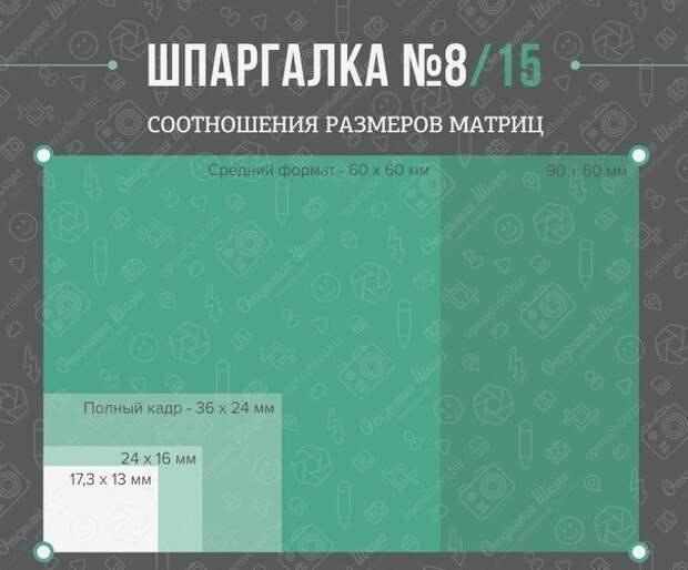 Шпаргалки для фотографов Шпаргалки для фотографов