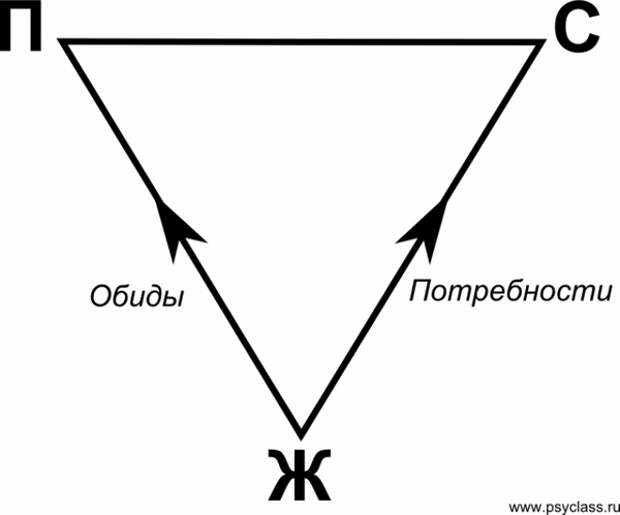 Обиды и потребности: Как решить проблемы в отношениях? 