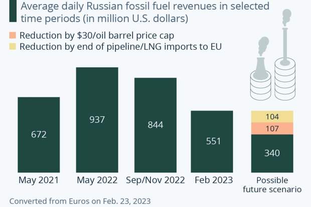 Нефтегазовые доходы России.jpg