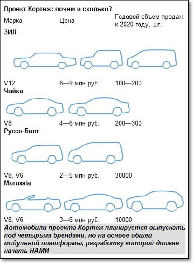 Кортеж схема. Схема кортежа. Схема кортежа президента. Кортеж президента США схема. Состав кортежа Путина схема.