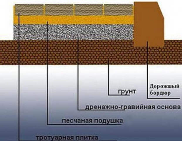 Схема укладки тротуарной плитки