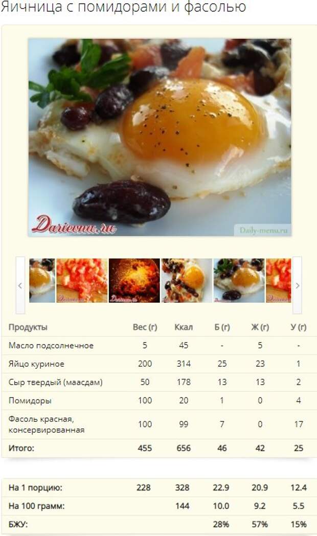 Яичница сколько калорий. Яичница из 2 яиц калорийность на масле. Жареное яйцо калорийность 2 шт с маслом. Энергетическая ценность яичницы из 2 яиц. Калорийность яичницы из 2 яиц с помидорами.