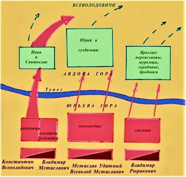 Схема Липецкого сражения 21 апреля 1216 года