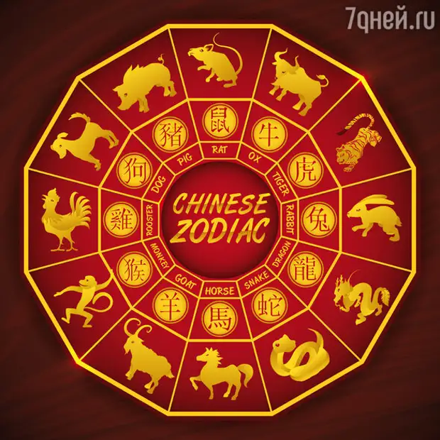 Китайский гороскоп на май 2022 года