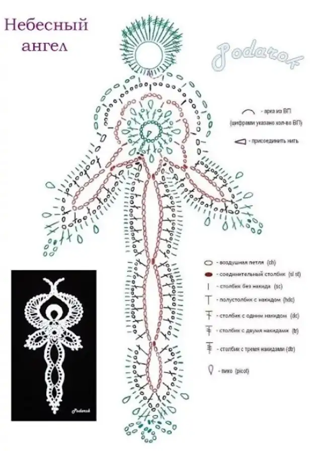 Ангелочки крючком со схемами простые и красивые