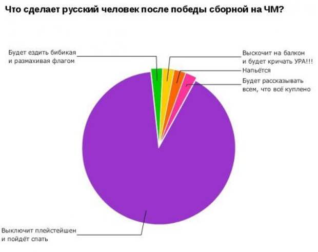 Прикольная инфографика (12 фото)