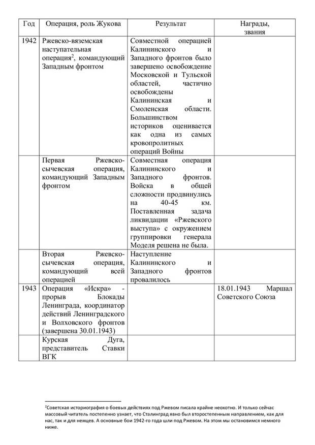 Словосочетание «Маршал Победы Георгий Жуков» прочно вошло в нашу речь и сознание и воспринимается практически на уровне аксиомы. Этому немало способствует факт, что Г.К.-3