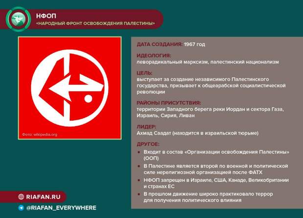 Звезды Голливуда осудили Израиль за признание шести палестинских НКО террористическими