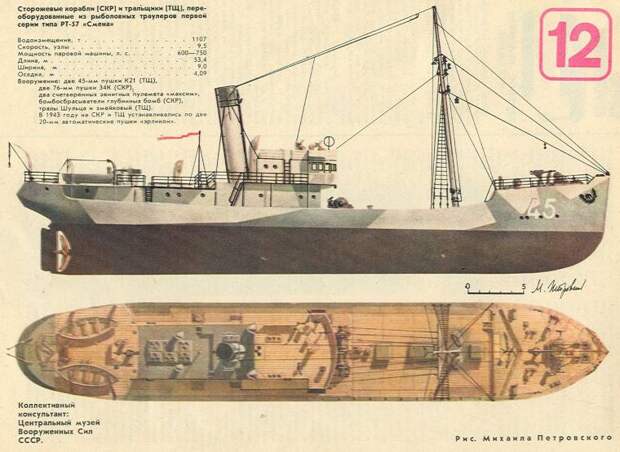 Боевые траулеры Северного флота