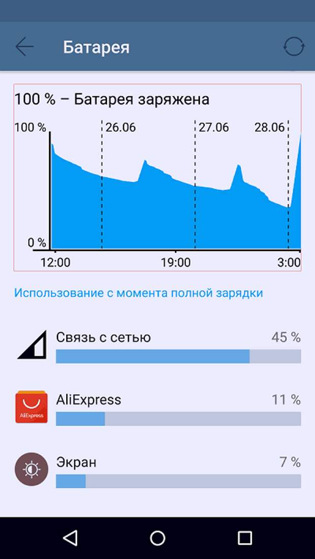 Вкладка "Батарея" на Андроиде.