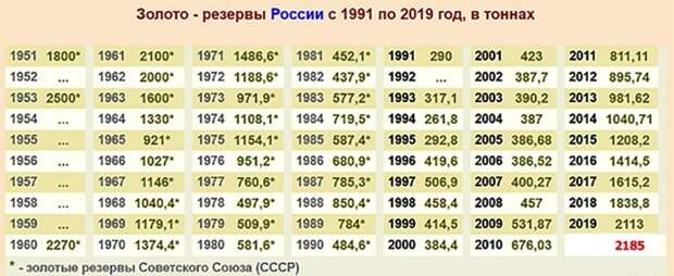 Золото Сталина: сколько осталось в казне после смерти вождя?