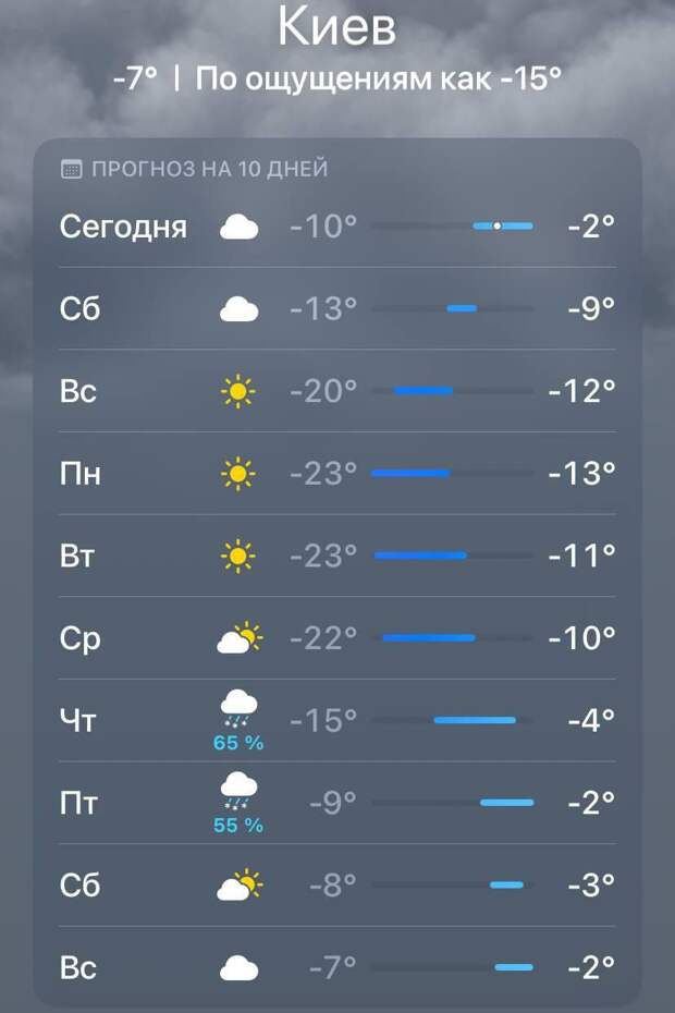 ‼️🇺🇦🥶Украине грозит апокалипсис: короткое "энергетическое перемирие" приходится