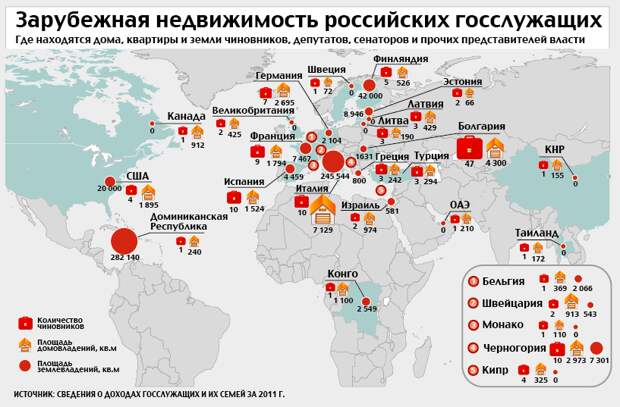 Зарубежная недвижимость гос.служащих. Из открытых источников интернета.