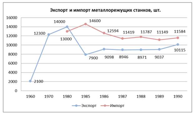 Взлет и падение отечественного станкостроения (1861-2017 гг.)