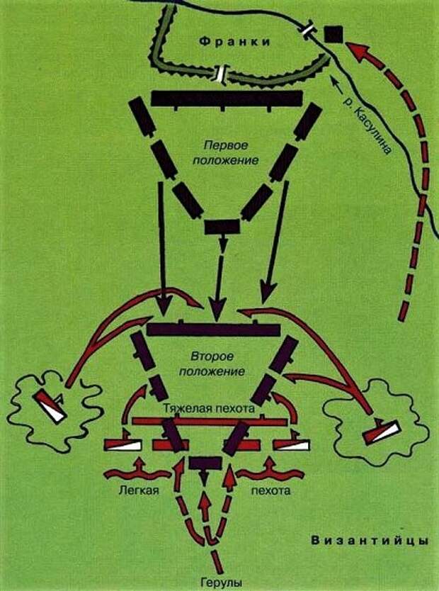 Схема сражения у реки Касулина (осень 554 года).