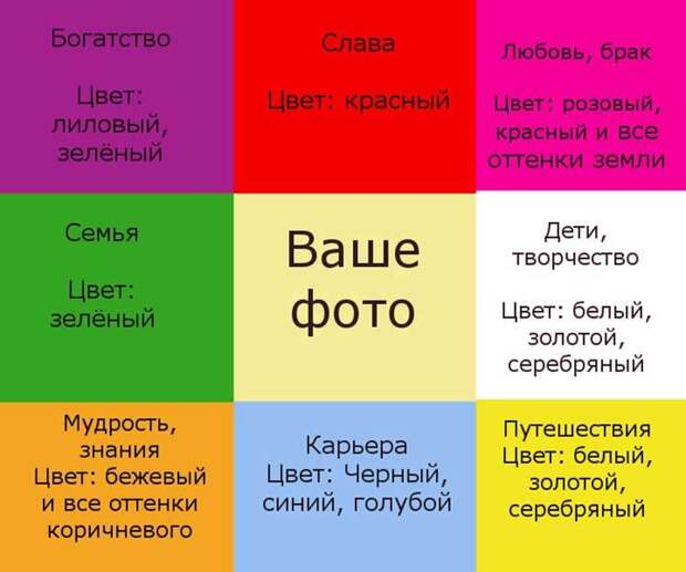 Карта желаний: Что это такое, как ее составить и почему она работает Карта желаний: Что это такое, как ее составить и почему она работает
