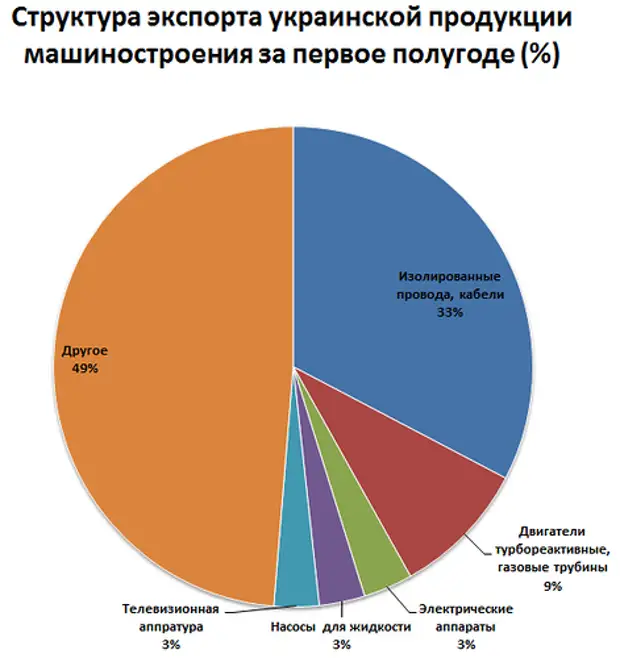 Мировой рынок энергетического оборудования. Мировой рынок энергетического оборудования. Страна лидирующая по производству станков. Мировой рынок машиностроения. Мировой рынок машиностроения.