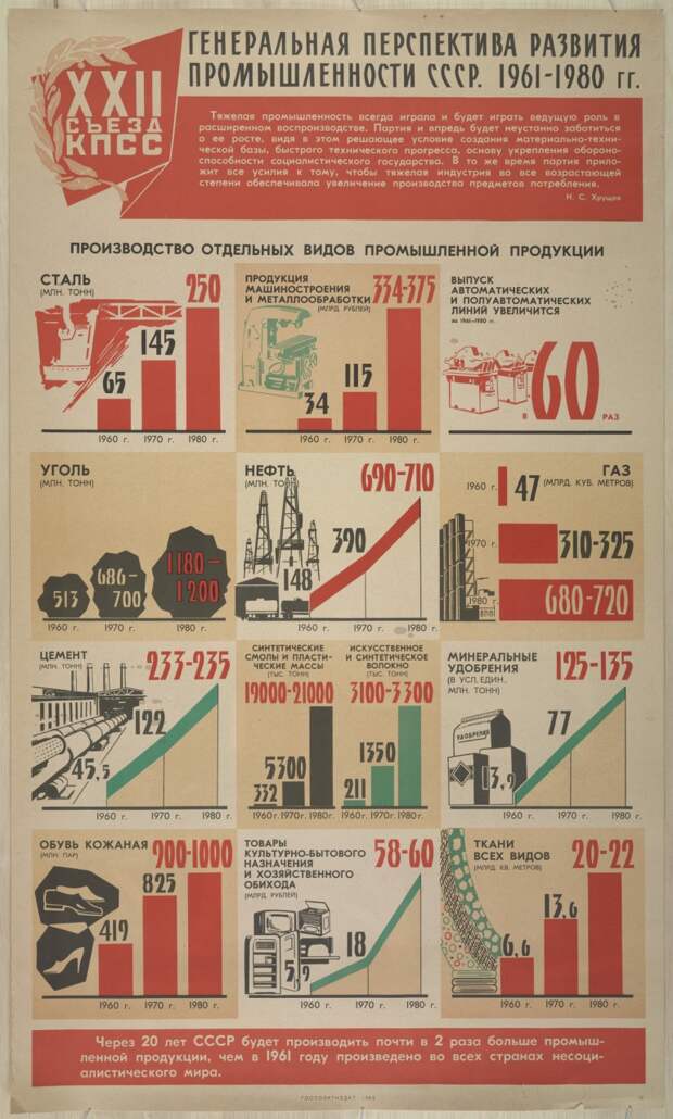 Плакаты с коммунистической идеологией 1919-1989 годов 33