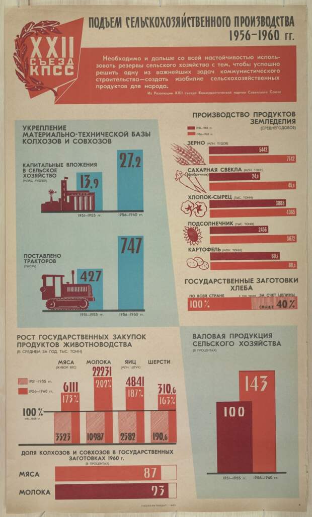 Плакаты с коммунистической идеологией 1919-1989 годов 42