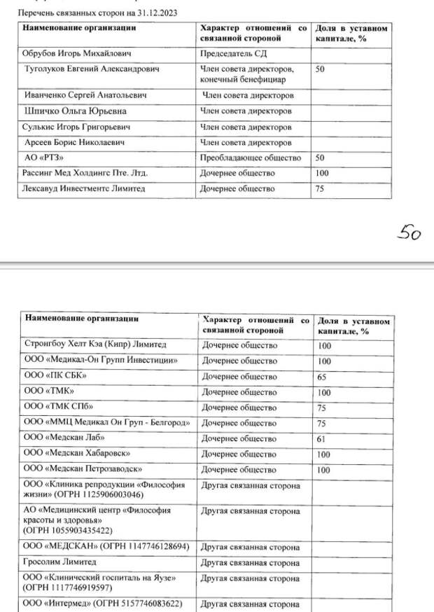 Потанин наделал в IT, Бобровников в доле?