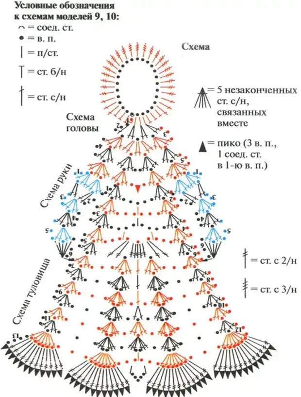Елочные игрушки связанные крючком схемы и описание