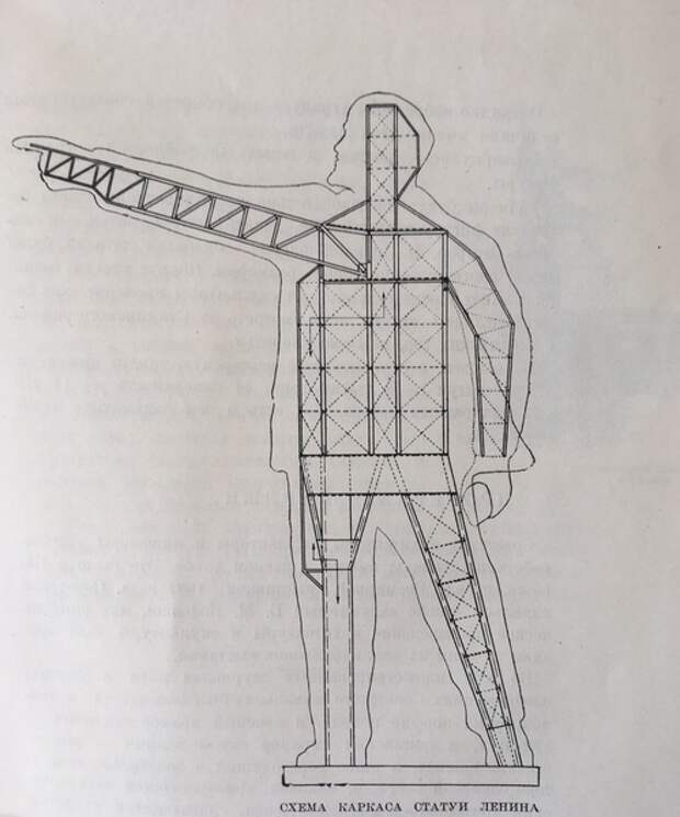 Статуя ленина рисунок