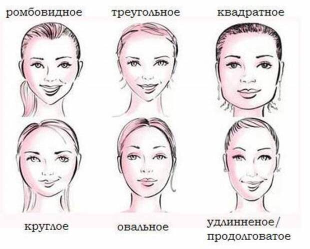 Как узнать пойдет ли челка к лицу. Подбираем прическу в зависимости от формы лица