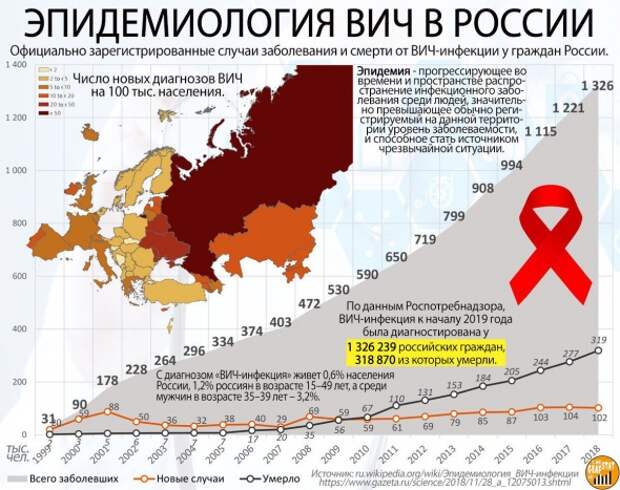 Кто не понял, тот поймёт или Агент в России больше не живёт. Кто не понял, тот поймёт или Агент в России больше не живёт.