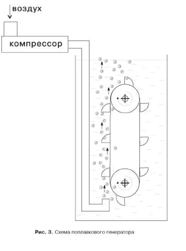 Генератор рош схема