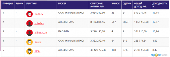ЛЧИ-2019.26.09.19 Тиньк-off не пройдет! ЛЧИ-2019.26.09.19 Тиньк-off не пройдет!