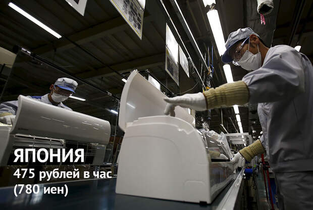 Сколько получают минимально в разных странах мира
