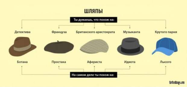 Фотоподборка из серии «ожидание и реальность»