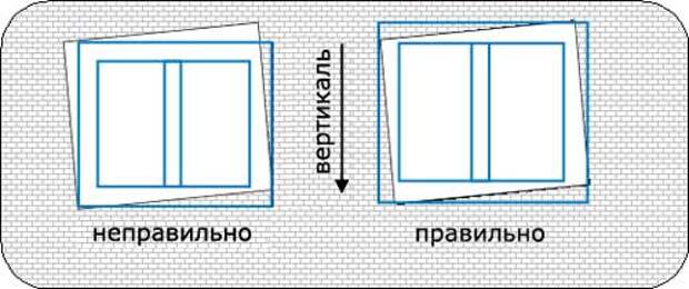 Ориентация окон. Правило окна.