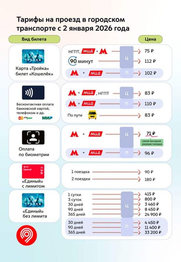 В Москве изменилась стоимость проезда в общественном транспорте