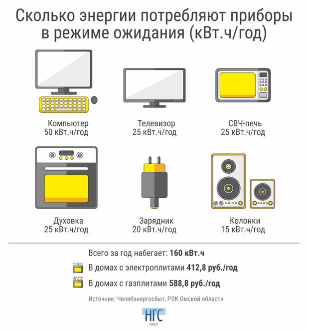 Виды карт Таро: классификация и разновидности колод