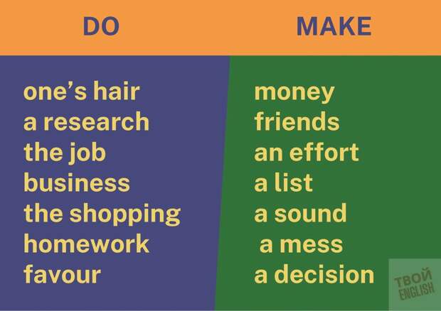 Collocations with DO and MAKE