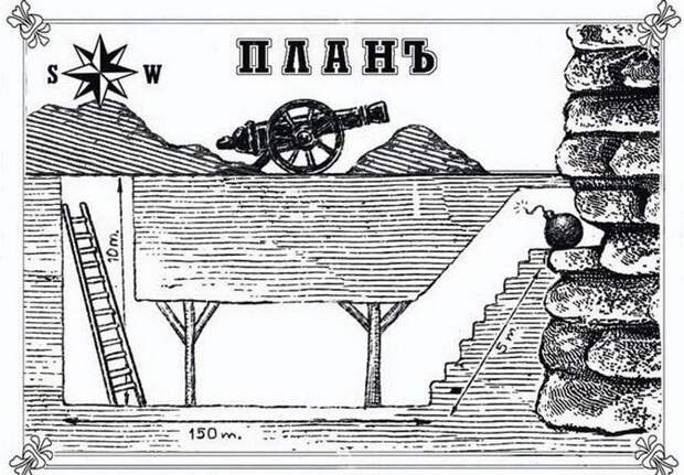 выражения