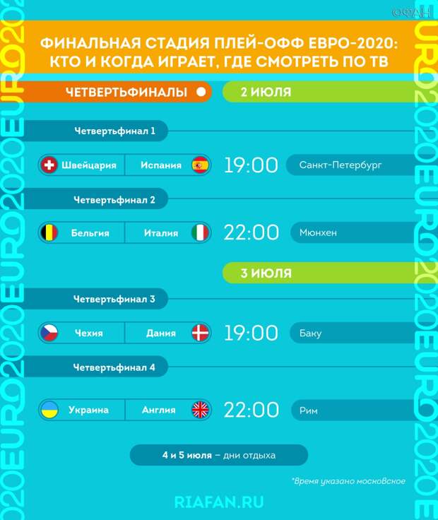 Финальная стадия плей-офф Евро-2020: когда состоятся матчи, кто играет, где смотреть