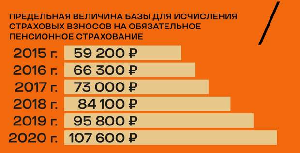 Правительство готовит отмену пенсий в России?