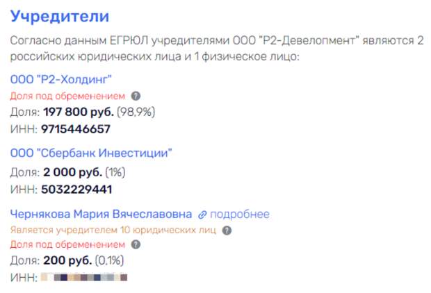 Мосгортранс уходит с молотка: Ликсутов пустил дело на поток