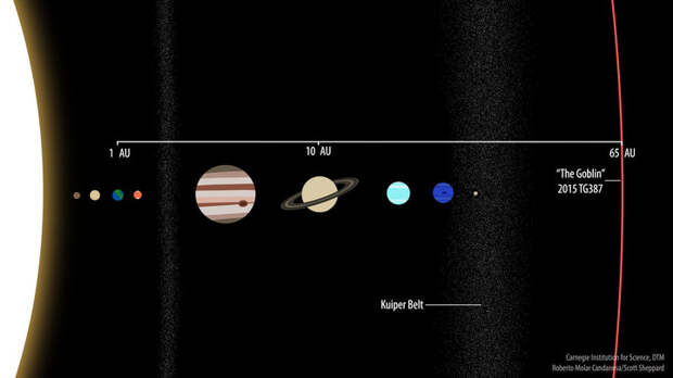 Изображение: carnegiescience.edu Изображение: carnegiescience.edu