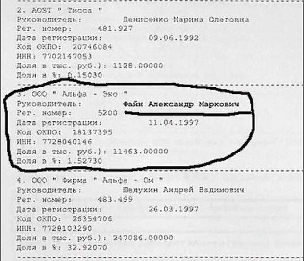 Файн редьки не слаще: деньги за украинские ракеты X55 получил Фридман? Файн редьки не слаще: деньги за украинские ракеты X55 получил Фридман?