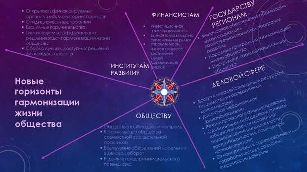 Финансовое СоТворчество. Финансовый Уклад