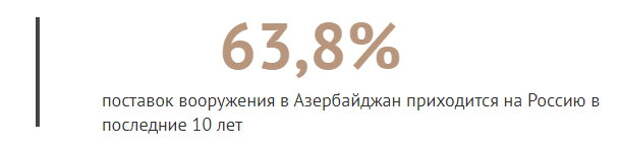 Сотворение мира