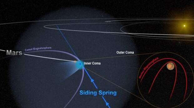 Комета нарушила магнитосферу Марса