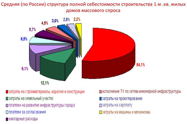 Construction-FOT