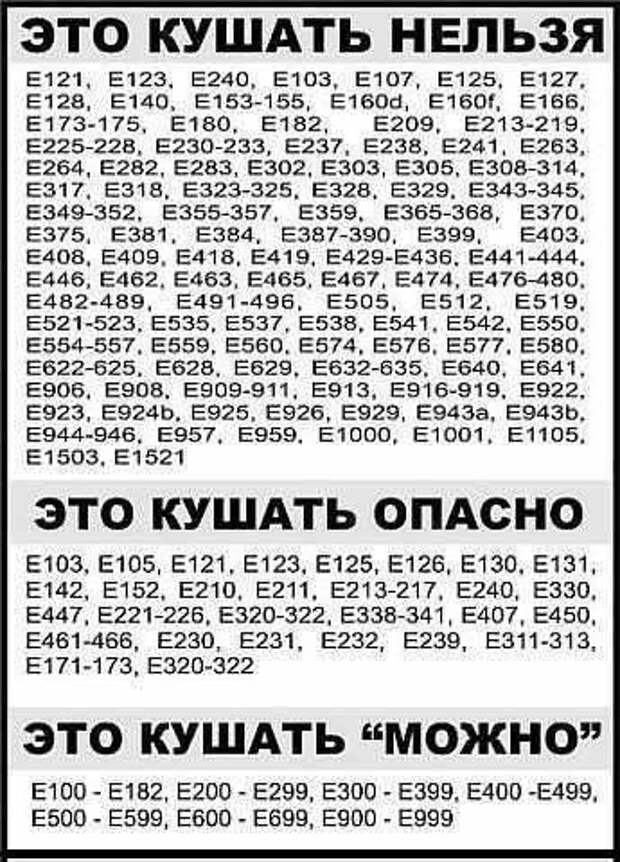 Что можно есть, а что нельзя, забираем на стену.