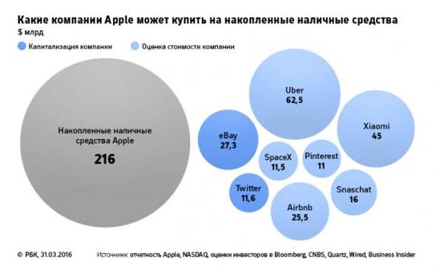 40 лет с Apple: сорок фактов о самой дорогой компании мира