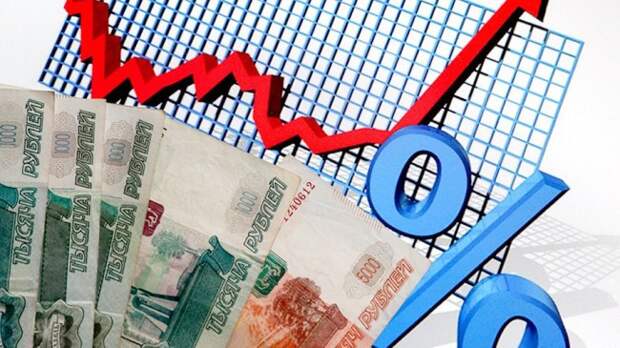 Рис. 4. Относительный и абсолютный рост выплат
